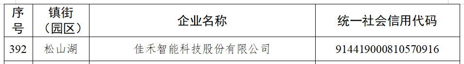 博天堂集团智能入选2025年东莞市“倍增企业”！这是自2017年以来一连第九年获此认定！